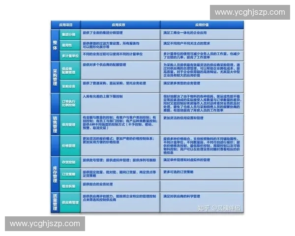 体育产业发展视角下的物流体系优化与供应链创新研究